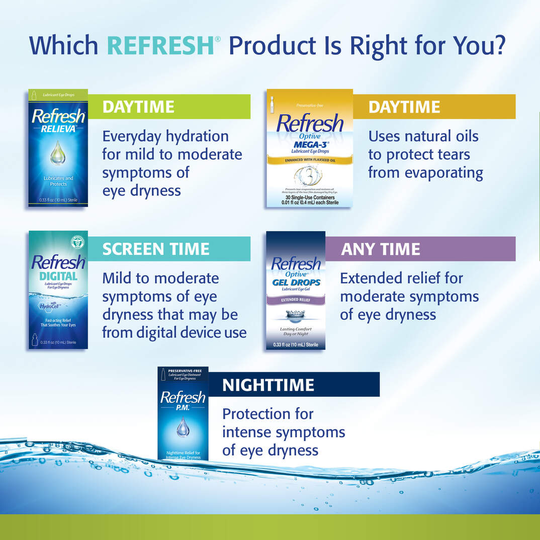 REFRESH&reg; RELIEVA&reg; PF Multidose image number 11