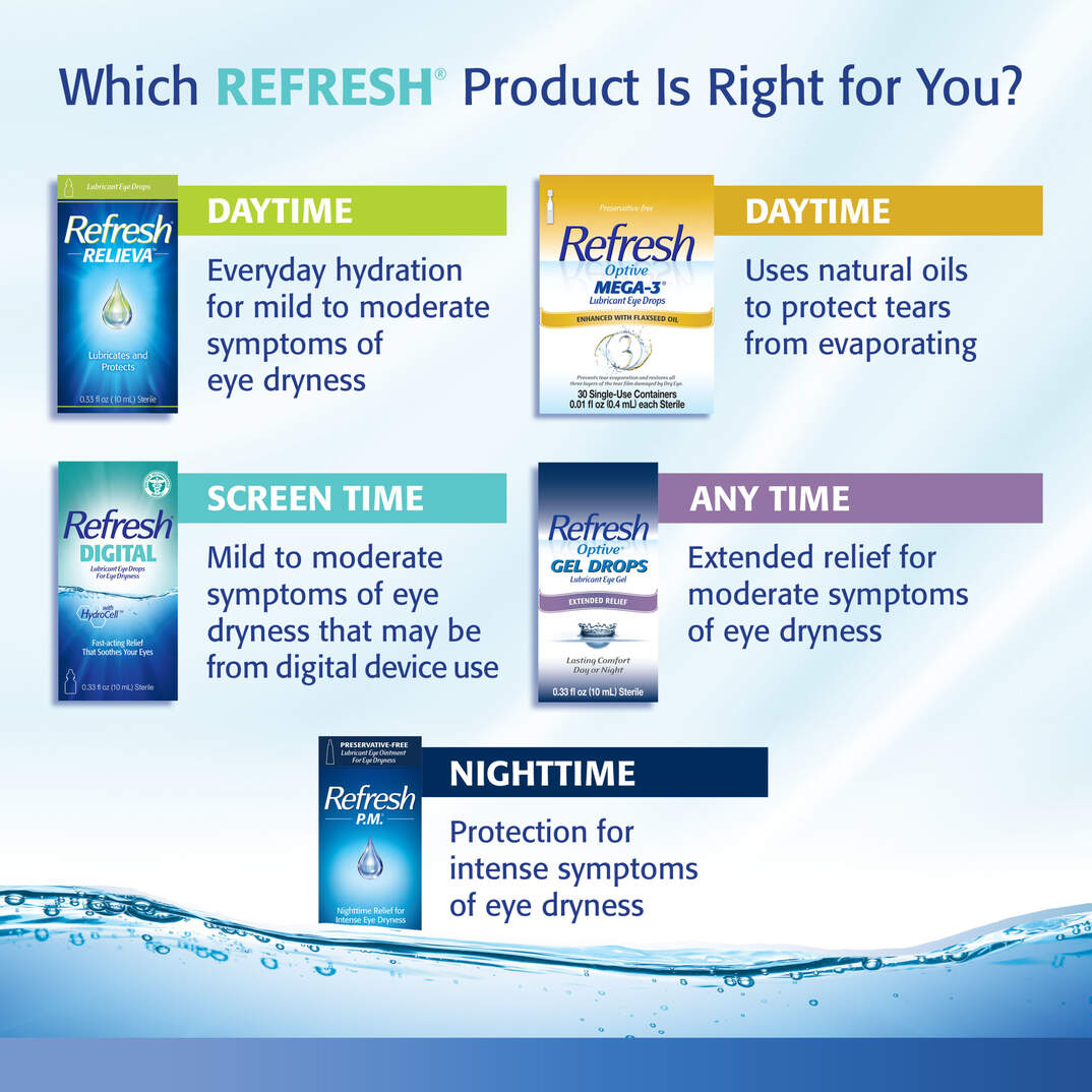 REFRESH OPTIVE&reg; Lubricant Eye Drops image number 9