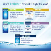 REFRESH OPTIVE&reg; Lubricant Eye Drops image number 9